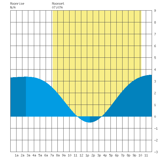 Adak tide chart for Saturday, May 2, 2026