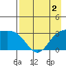 Adak tide chart for Saturday, May 2, 2026