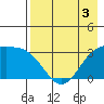 Adak tide chart for Sunday, May 3, 2026