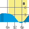 Adak tide chart for Friday, May 8, 2026