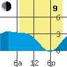 Adak tide chart for Saturday, May 9, 2026
