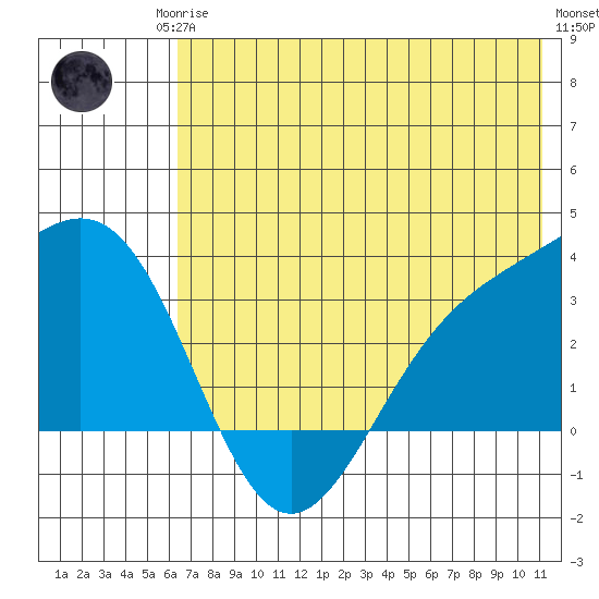 Adak tide chart for Sunday, June 14, 2026
