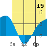Adak tide chart for Monday, June 15, 2026
