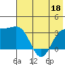 Adak tide chart for Thursday, June 18, 2026