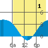 Adak tide chart for Monday, June 1, 2026