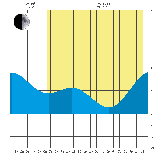 Adak tide chart for Sunday, June 21, 2026