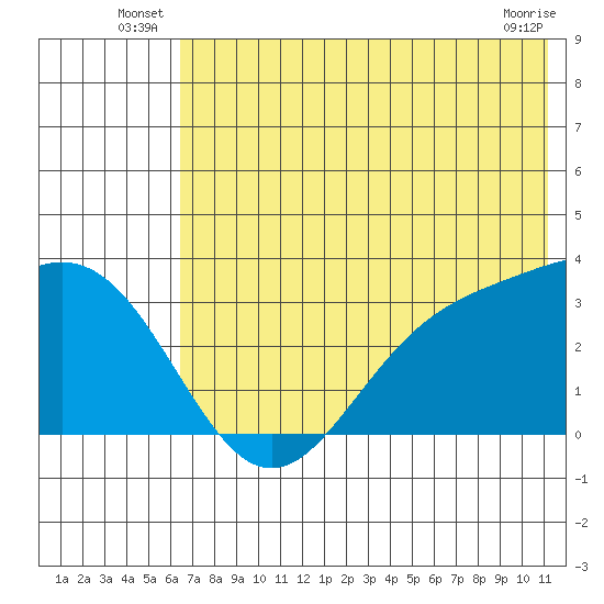 Adak tide chart for Friday, June 26, 2026