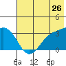 Adak tide chart for Friday, June 26, 2026