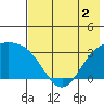 Adak tide chart for Tuesday, June 2, 2026