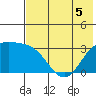 Adak tide chart for Friday, June 5, 2026