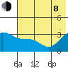 Adak tide chart for Monday, June 8, 2026