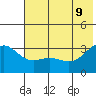 Adak tide chart for Tuesday, June 9, 2026