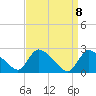 Sweetwater tide chart for Thursday, April 8, 2021