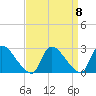 Sweetwater tide chart for Wednesday, September 8, 2021