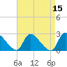 Sweetwater tide chart for Friday, April 15, 2022
