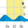 Sweetwater tide chart for Monday, June 6, 2022
