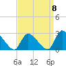 Sweetwater tide chart for Thursday, September 8, 2022