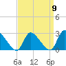 Sweetwater tide chart for Friday, September 9, 2022