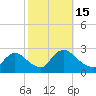 Sweetwater tide chart for Saturday, October 15, 2022