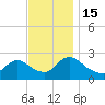 Sweetwater tide chart for Tuesday, November 15, 2022
