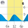 Sweetwater tide chart for Thursday, April 6, 2023