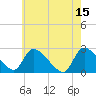 Sweetwater tide chart for Monday, May 15, 2023
