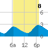 Sweetwater tide chart for Friday, September 8, 2023