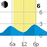 Sweetwater tide chart for Friday, October 6, 2023