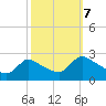 Sweetwater tide chart for Saturday, October 7, 2023