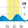 Sweetwater tide chart for Saturday, November 18, 2023