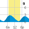 Sweetwater tide chart for Saturday, December 9, 2023