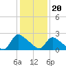 Sweetwater tide chart for Saturday, January 20, 2024