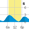 Sweetwater tide chart for Tuesday, February 6, 2024