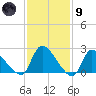 Sweetwater tide chart for Friday, February 9, 2024