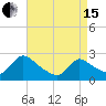Sweetwater tide chart for Monday, April 15, 2024