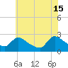 Sweetwater tide chart for Saturday, June 15, 2024
