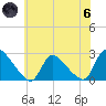 Sweetwater tide chart for Thursday, June 6, 2024