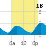 Sweetwater tide chart for Friday, August 16, 2024