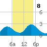 Sweetwater tide chart for Friday, November 8, 2024