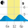Sweetwater tide chart for Saturday, November 9, 2024