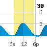 Sweetwater tide chart for Thursday, January 30, 2025