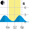 Sweetwater tide chart for Monday, January 6, 2025