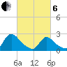 Sweetwater tide chart for Thursday, March 6, 2025