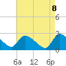 Sweetwater tide chart for Thursday, May 8, 2025