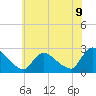 Sweetwater tide chart for Monday, June 9, 2025