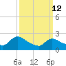 Sweetwater tide chart for Thursday, March 12, 2026