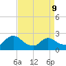 Sweetwater tide chart for Thursday, April 9, 2026