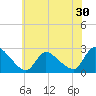 Sweetwater tide chart for Saturday, May 30, 2026