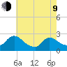Sweetwater tide chart for Saturday, May 9, 2026