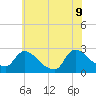 Sweetwater tide chart for Tuesday, June 9, 2026